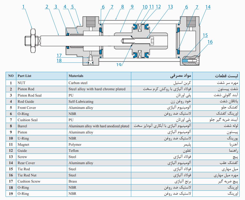 مشخصات فنی سیلندر PNC پارس نیوماتیک