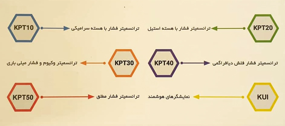 انواع ترانسمیتر فشار آلتون