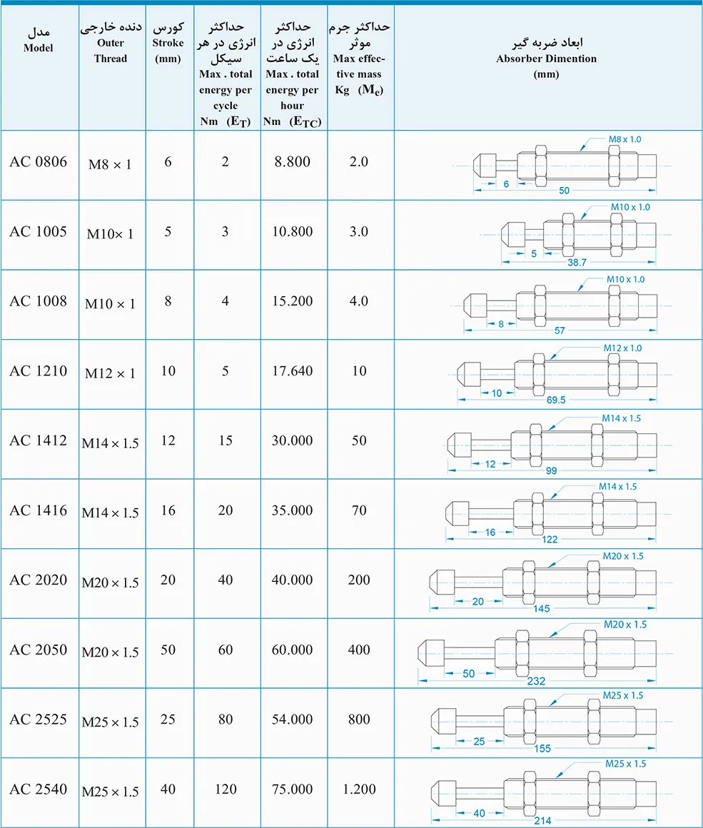 جدول ضربه گیر هیدرولیکی خودتنظیم AC برند CJAC_13