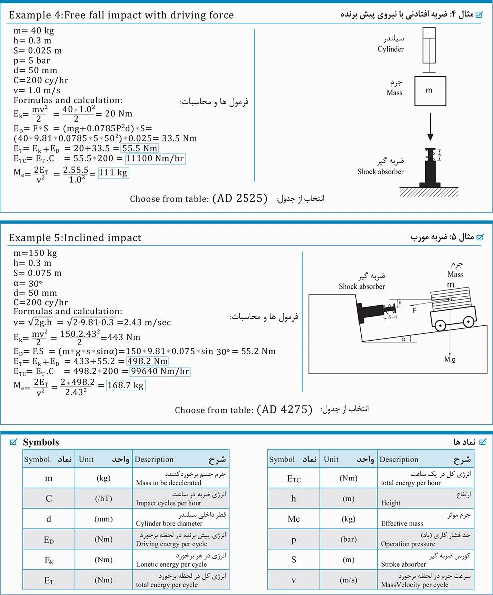 فرمول کاربردی برای ضربه گیر هیدرولیکی خودتنظیم AC برند CJAC_15