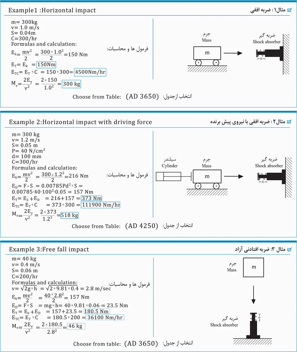 فرمول کاربردی شماره 1 ضربه گیر هیدرولیکی خودتنظیم AC برند CJAC_1