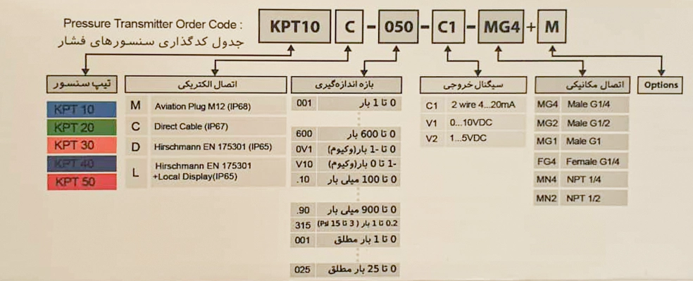 نلمگذاری مدل های مختلف ترانسمیتر فشار آلتون